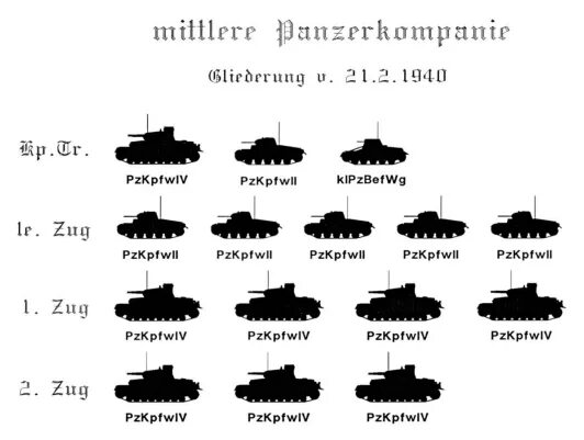 Танковая рота численность танков 1941. Танковая рота численность танков Германии. Танковая рота численность танков СССР. Танковая рота вермахта 1941.