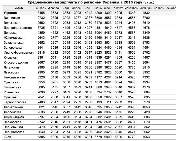 Средний размер заработной платы в ДНР. Размер пенсии Шахтера в России. ДНР средняя пенсия Шахтера. Средняя заработная плата для начисления пенсии по годам.