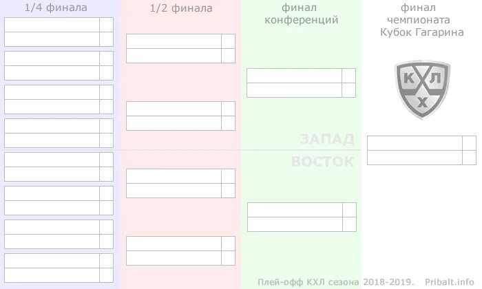 Расписание игр плей офф кубка гагарина 2024. КХЛ плей-офф таблица плей-офф. КХЛ плей-офф таблица сетка. КХЛ плей таблица плей офф. Кубок Гагарина таблица плей-офф.