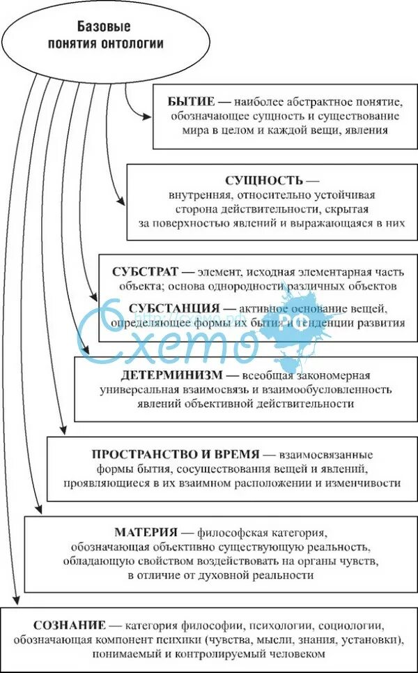 Онтология развития. Основные онтологические категории. базовые понятия онтологии. базовые категории онтологии таблица. разделы философии онтология.