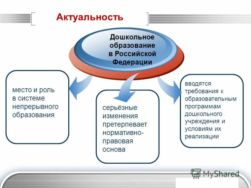 Понятие и сущность профессиональной компетентности педагога