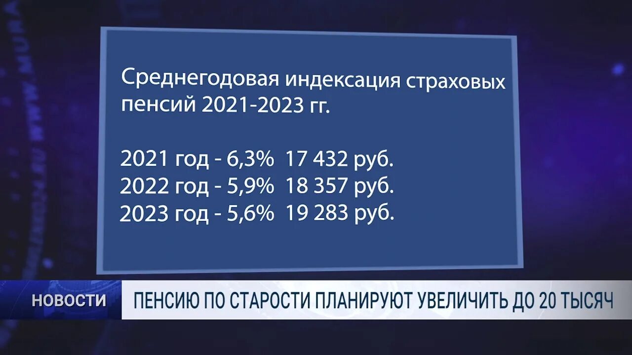 Индексация пенсий в 2021гду. Индексация пенсий в 2021. Индексация пенсий в 2021 году неработающим пенсионерам. Индексация пенсий в 2021 году.