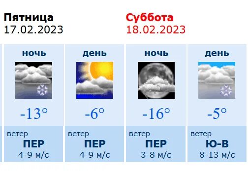 Прогноз погоды. Погода в Воронеже. Градусы на февраль в Воронеже. Погода переменная облачно. Погода 17 апреля 2023