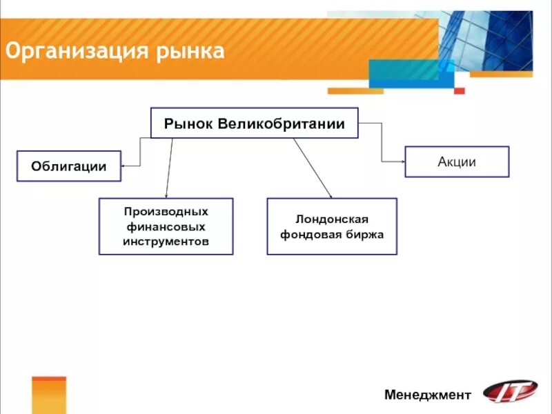 Рынок ценных бумаг Великобритании. Рынок облигаций Великобритании. Финансовые инструменты на рынке ценных бумаг. Финансовый рынок и ценные бумаги.