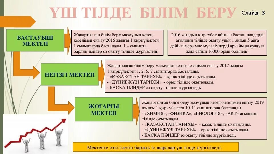 Білім тарихы. Тіл слайд. Тіл туралы слайд презентация. Үш тіл туралы слайд презентация физика. Тіл және технология слайд.