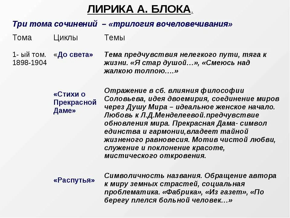 Три Тома лирики блока трилогия. Три Тома блока трилогия вочеловечения. Темы в лирике блока. Лирическое я блока