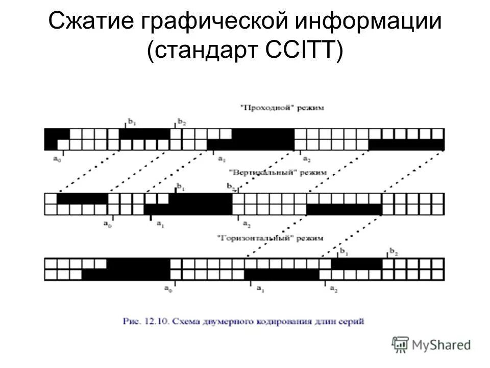 Алгоритмы сжатия изображений. Сжатие графической информации и видеоинформации. Алгоритмы сжатия графических данных. Методы сжатия информации. Алгоритмы сжатия графических данных.
