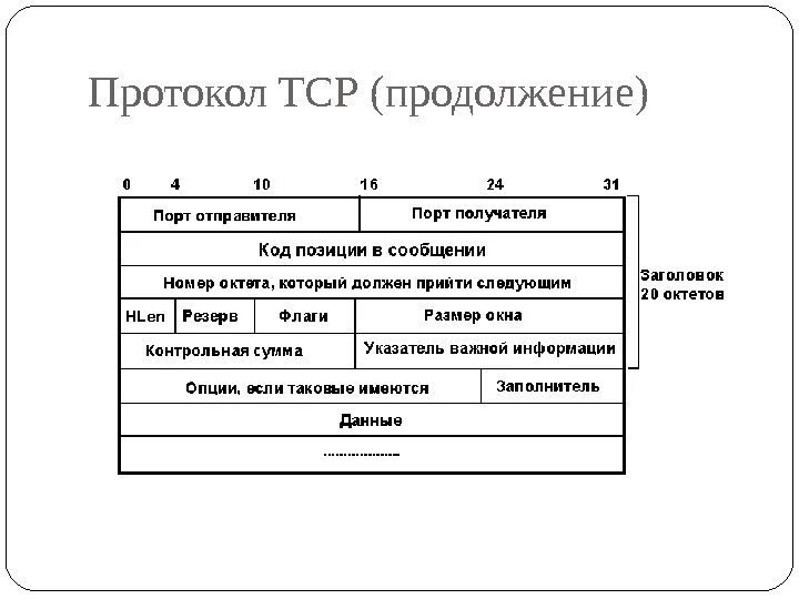 Протокол tcp ip это. Схема передачи информации по протоколу TCP IP. Протокол TCP/IP схема. Протокол интернета TCP IP. Схему «утилиты протокола TCP/IP.