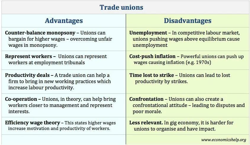 Advantages and disadvantages of being. Advantages and disadvantages. trade union is. international marketing advantages. advantages of international trade.