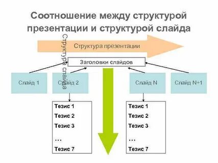 Понятие презентация структура презентации