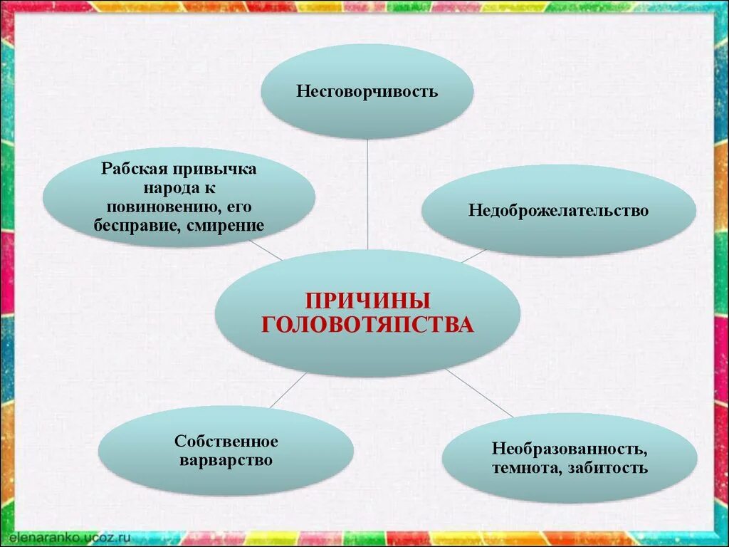 История одного города кластер. Причины головотяпства в истории одного города. Кластер про один город. Головотяпство это в литературе. Головотяпство