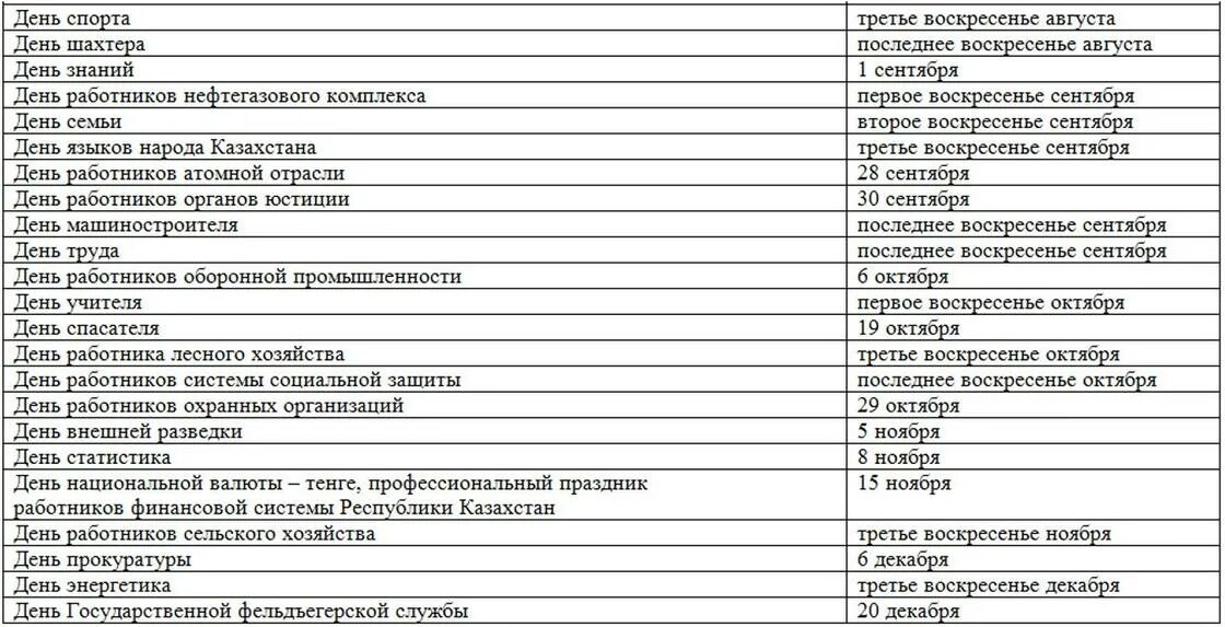 Какой праздник в феврале в казахстане. Профессиональные праздники в Казахстане. Календарь профессиональных праздников. Таблица профессиональных праздников. Календарь праздников РК.