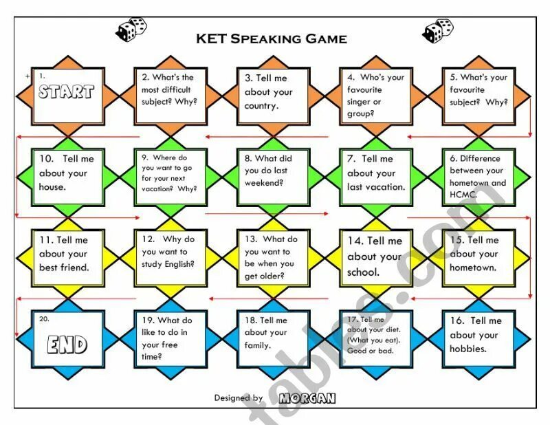 Speaking Board game. Board games Worksheets speaking. English Grammar игры. Board game speaking Kids.