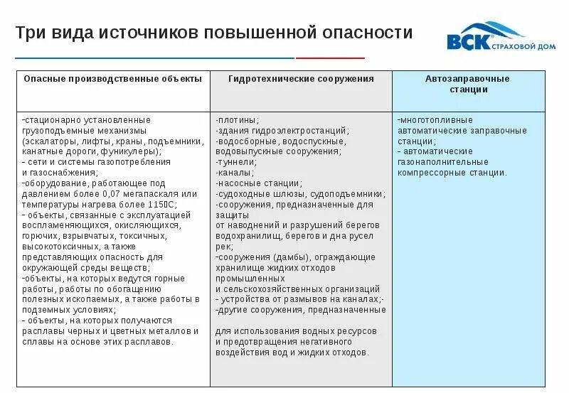 Объект повышенной ответственности. Классификация источников повышенной опасности в гражданском праве. Источник повышенной опасности таблица. Понятия и виды источников повышенной опасности. Понятие источника повышенной опасности.