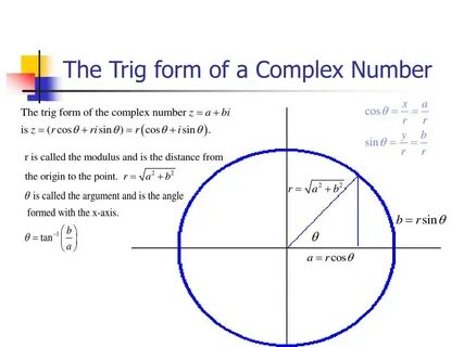 The complex number