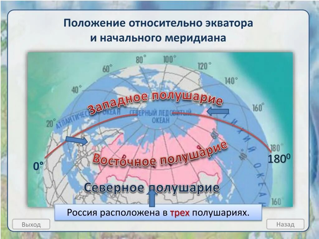 Территории россии расположенные в западном полушарии