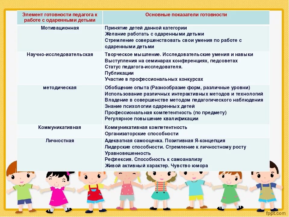 Одаренность детей дошкольного возраста