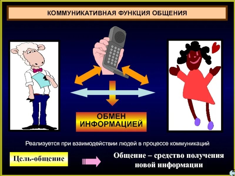 Функция общения реализующаяся при взаимодействии. Коммуникационная функция рекламы. коммуникативная функция рекламы примеры. коммуникативная функция информации. функции рекламной коммуникации.