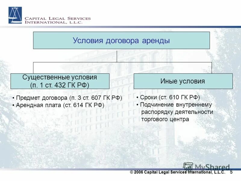 Аренда имущества гк. Существенные условия договора имущественного найма. Договор аренды ГК РФ существенные условия. Существенными условиями договора аренды являются. Договор аренды условия договора.