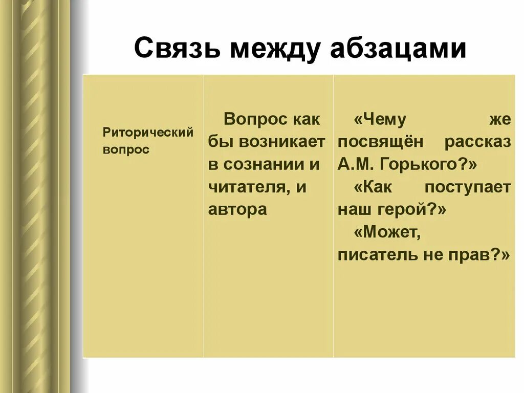 Средства связи абзацев в тексте. Связь между абзацами. Связь абзацев в тексте. Способы связи между абзацами.