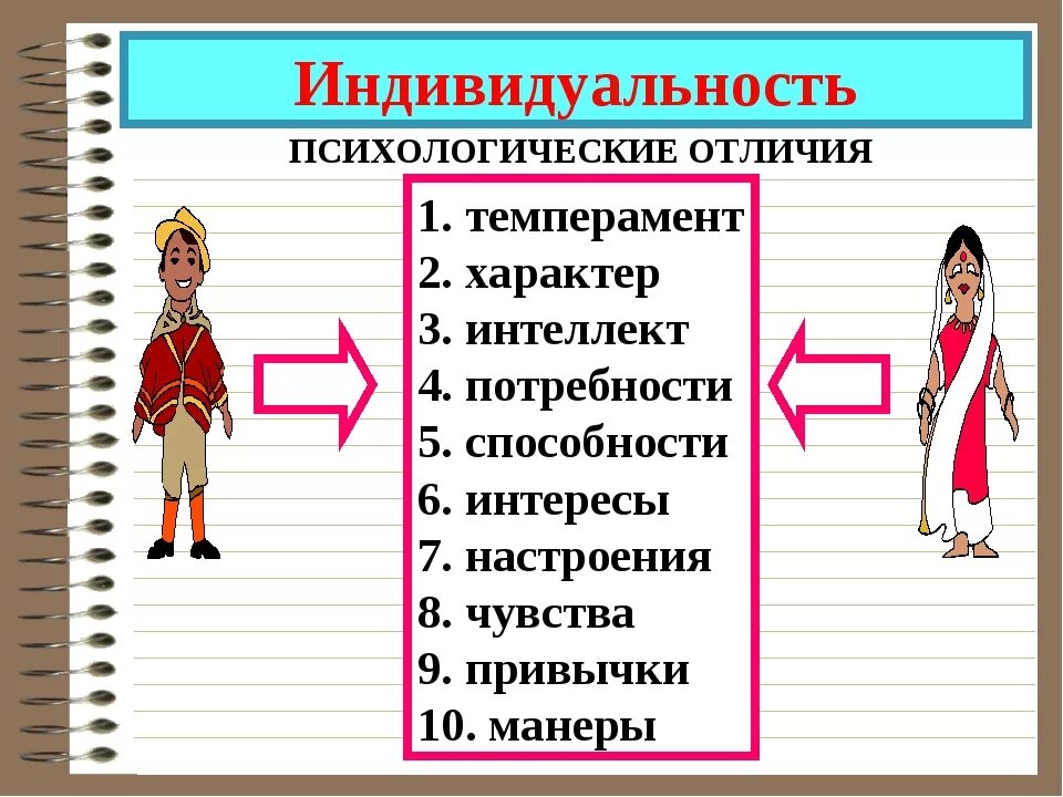 Личность и индивидуальность. Индивид индивидуальность личность. Характер и индивидуальность человека. Психическая индивидуальность.