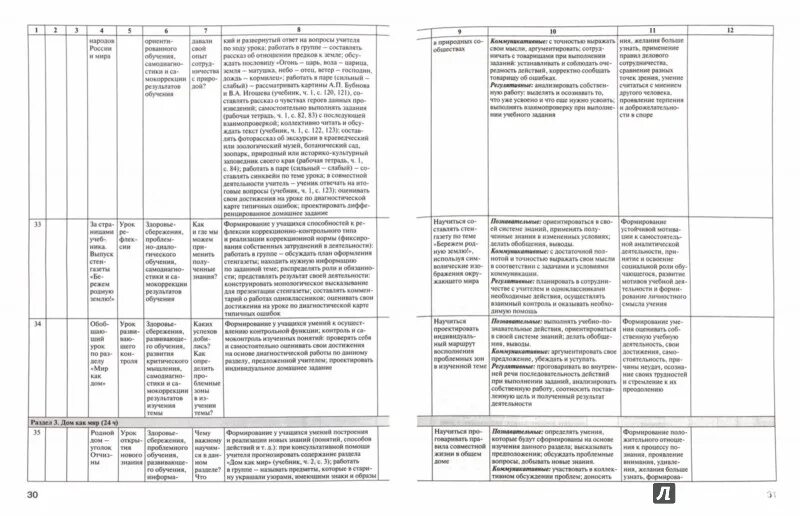 Тематическое планирование перспектива 3 класс. Календарно-тематическое планирование. Календарно-тематическое планирование 3 класс по математике. Ктп по математике 3 класс. Ктп по русскому языку 4 класс.