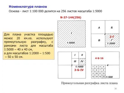 Карта равна