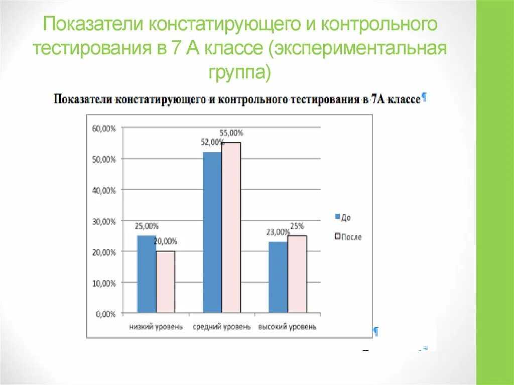 12 групп тестов. Экспериментальная и констатирующая группа. Экспериментальная и контрольная группа в эксперименте. Контрольная группа и экспериментальная группа это. Констатирующий и экспериментальный класс.