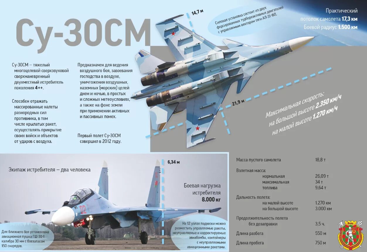 Характеристика истребитель миг. Истребитель Су-30см вооружение. Самолёт Су-30 технические характеристики. Летные характеристики Су 30. Су-30см2 характеристики технические.