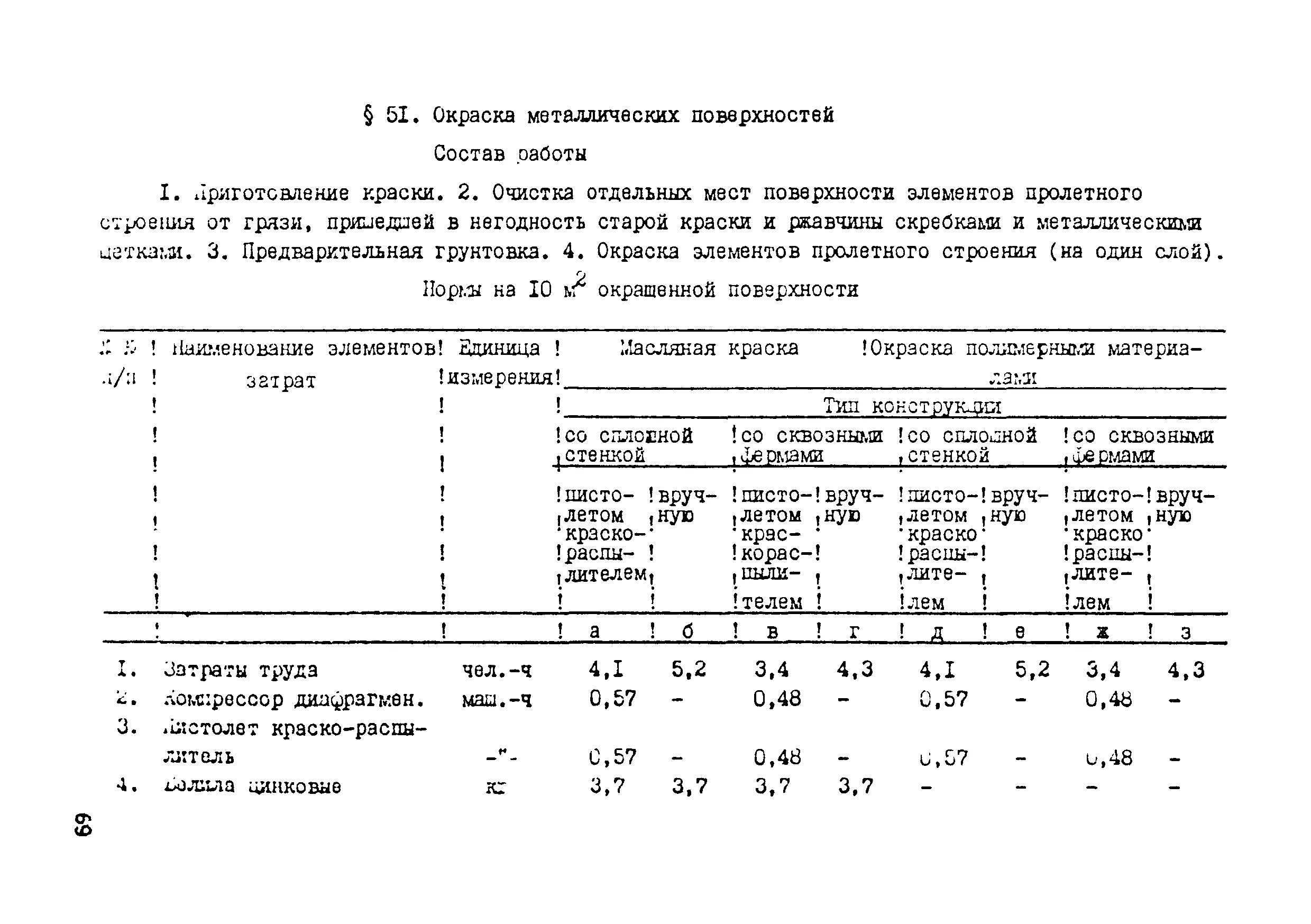 Норма покраски в день на 1 маляра. Норма времени на покраску 1 м2 металлоконструкций. Норма времени на покраску 1 м2. Норма времени на окраску 1 м2 металлоконструкций. Нормы времени на малярные работы металлоконструкций.