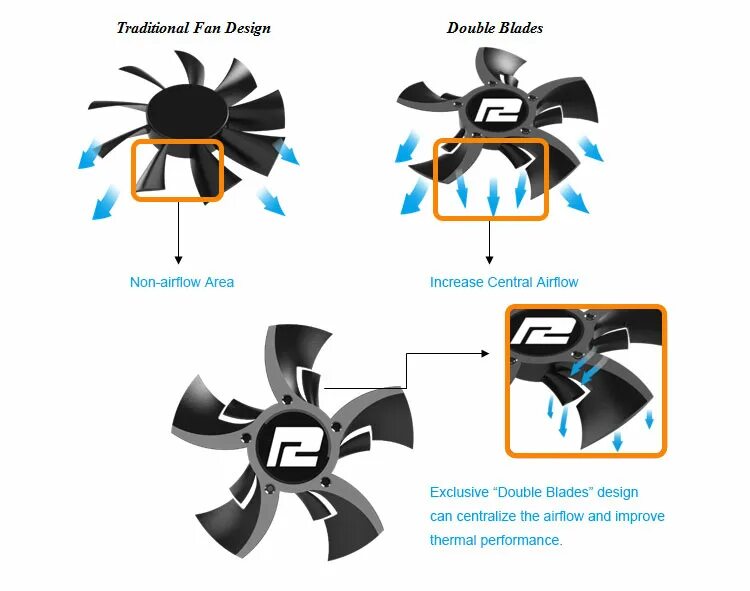 Вентиляторы направление потока. Вентилятор видеокарты b2s2l. Лопасть вентилятора видеокарты kfa2. Направление лопастей вентилятора. Направление потока воздуха кулера компьютера.