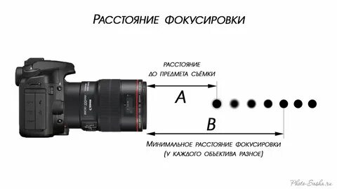 Фокусировка объектива