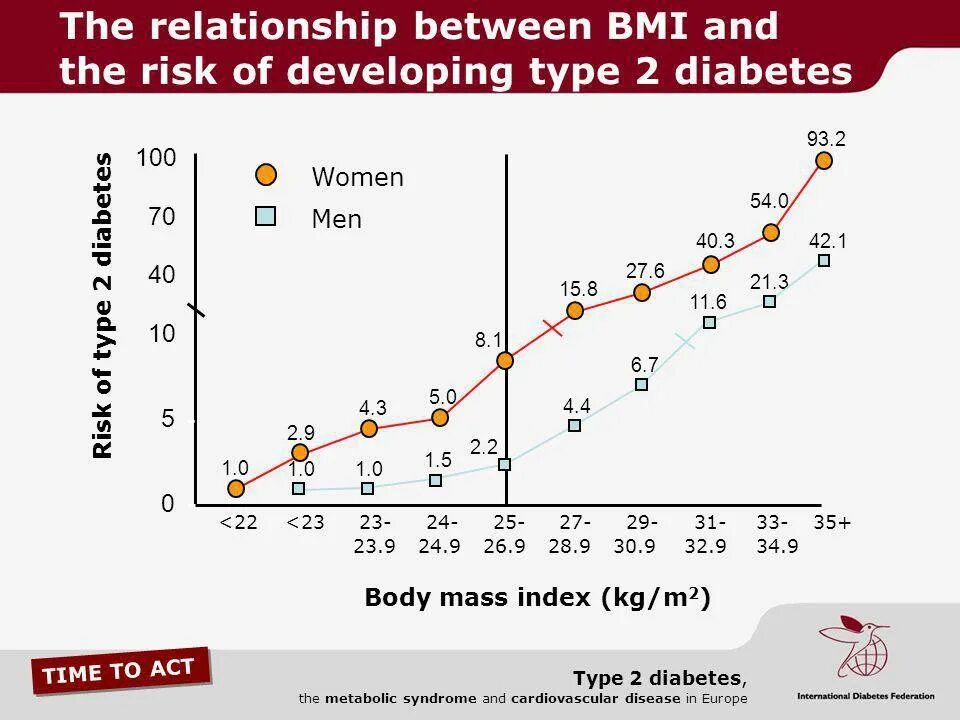 Correlations between. Correlations between