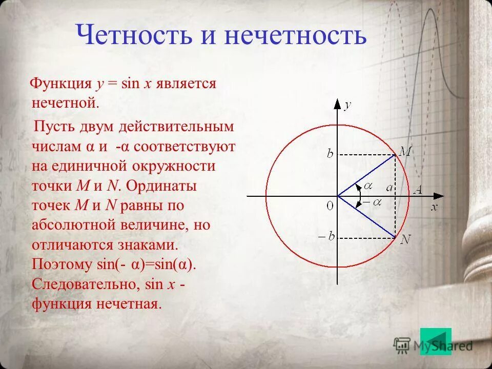 Почему косинус четная функция