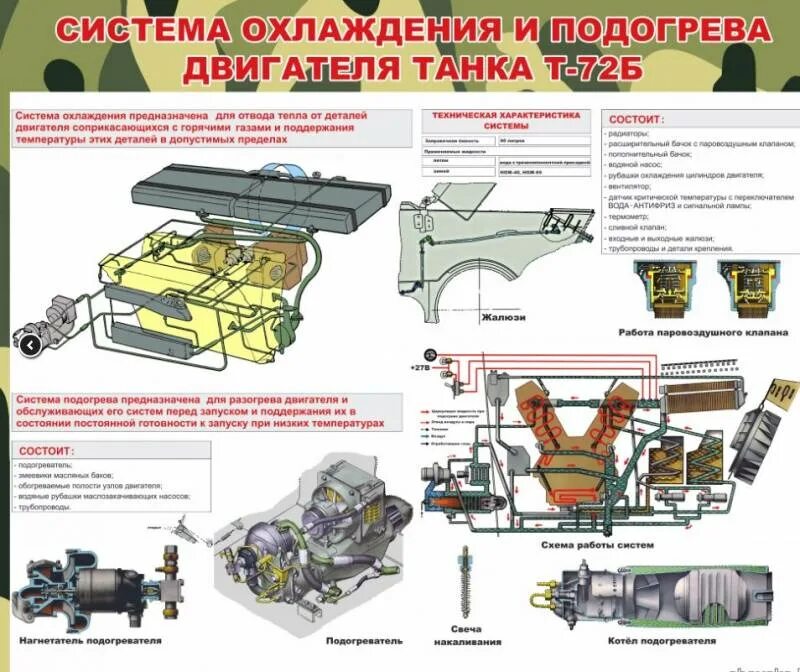Система воздушного запуска. Подогреватель системы охлаждения двигателя т 72. двигатель танка т72 схема. система смазки двигателя т72. двигатель танка т 72 устройство.