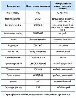 Почему после полового акта неприятный запах