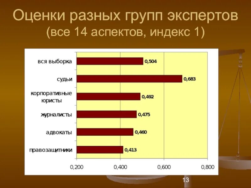 Высокие оценки в странах. Оценки в других странах. Разные оценки. Оценка стран. Рейтинг группой экспертов.