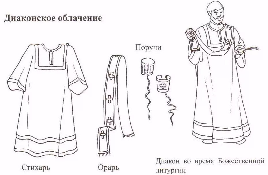 Облачение дьякона православной церкви. Одеяния священнослужителей православной церкви названия. Облачение диакона схема. Облачение священника схема. Поручи значение