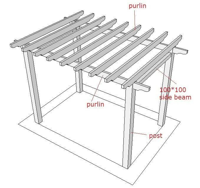 Arbor Woodworking Plan Pergola plans, Pergola swing, Pergola