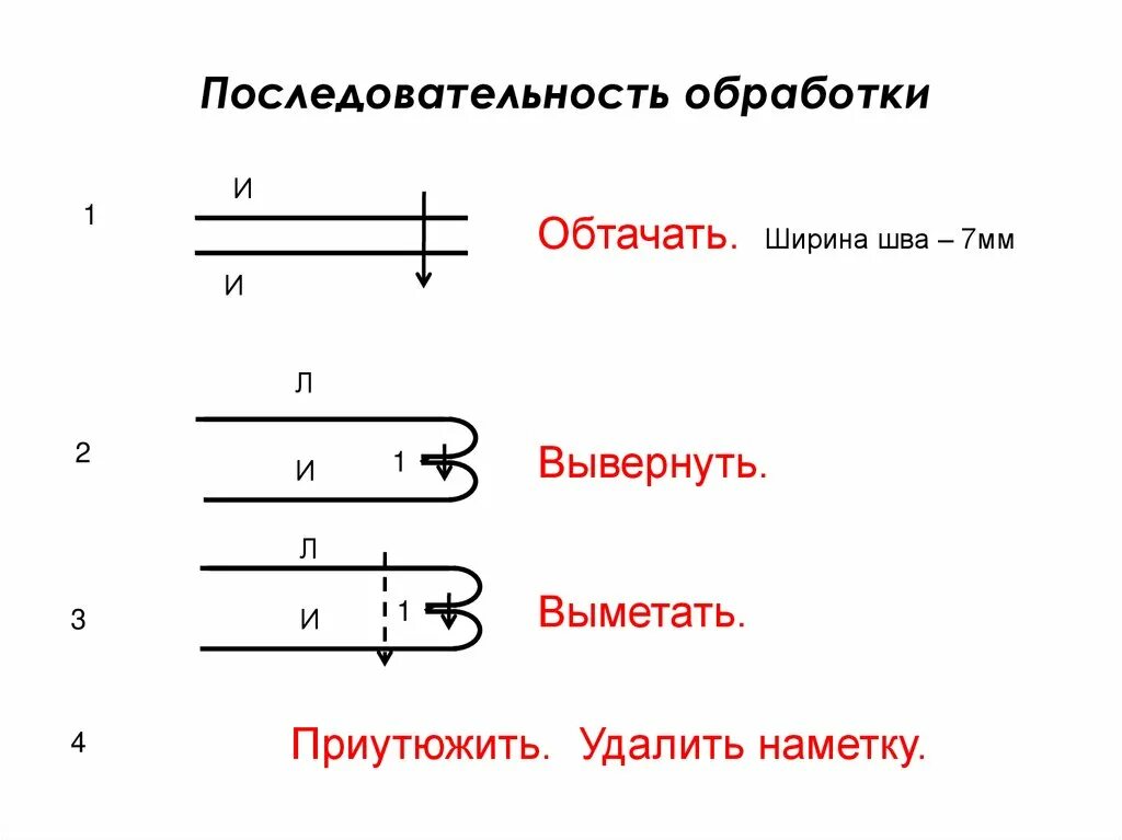 Последовательность обработки шва