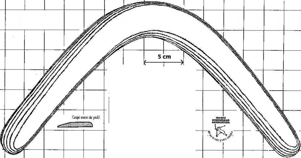 Чертёж бумеранга 3 лопасти. Чертеж двухлопастного бумеранга. Бумеранг чертеж классический. Бумеранг 4 лопасти чертежи. Как работает бумеранг