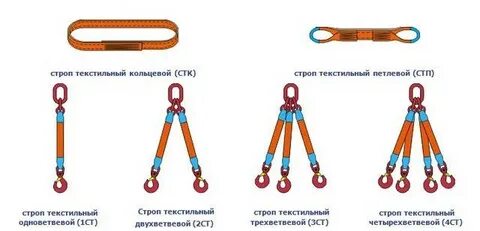 Стропы общего назначения