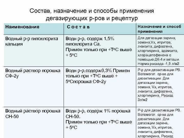 Назначение и способ применения
