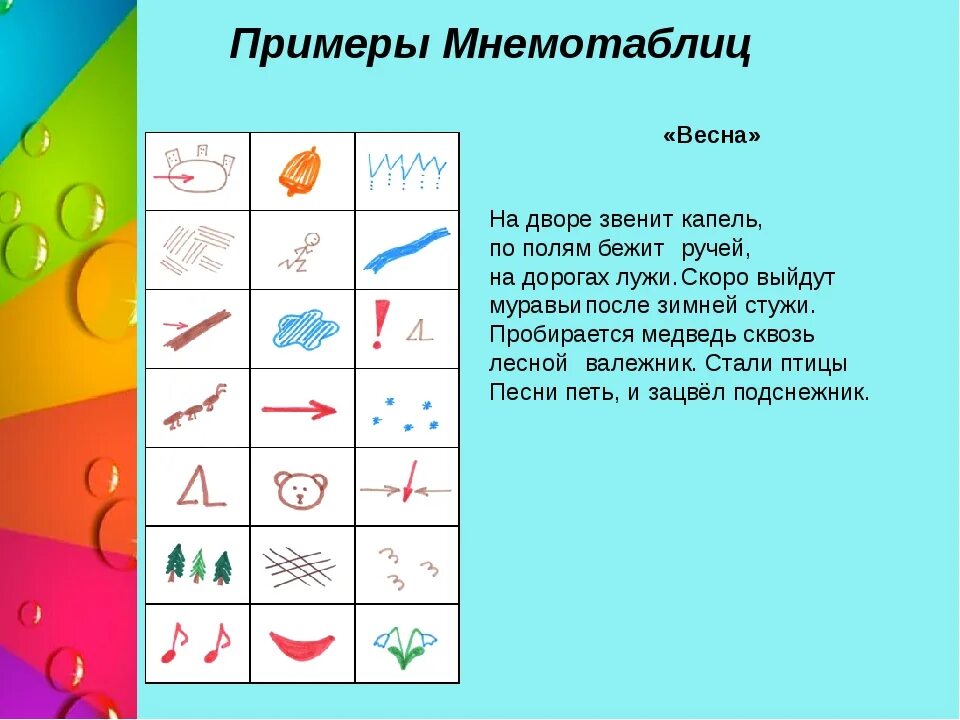 Заучивание стихов про весну. Стих по мнемотаблице про весну. Мнемотаблицы стихи о весне. Мнемотаблица к стихотворению. Стихи про весну мнемо таблица.