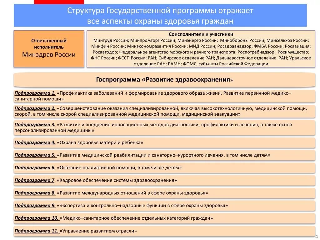 Государственные программы в области социальной политики. Федеральные программы по охране здоровья населения. Национальная программа здравоохранение. Государственная программа развитие здравоохранения. План развития здравоохранения.