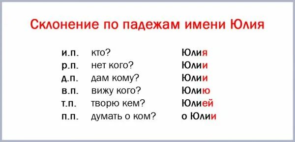 Дарья склонение. Склонение имени Юлия по падежам. Склонение имени Анастасия по падежам. Склонение имени Юлия по падежам таблица