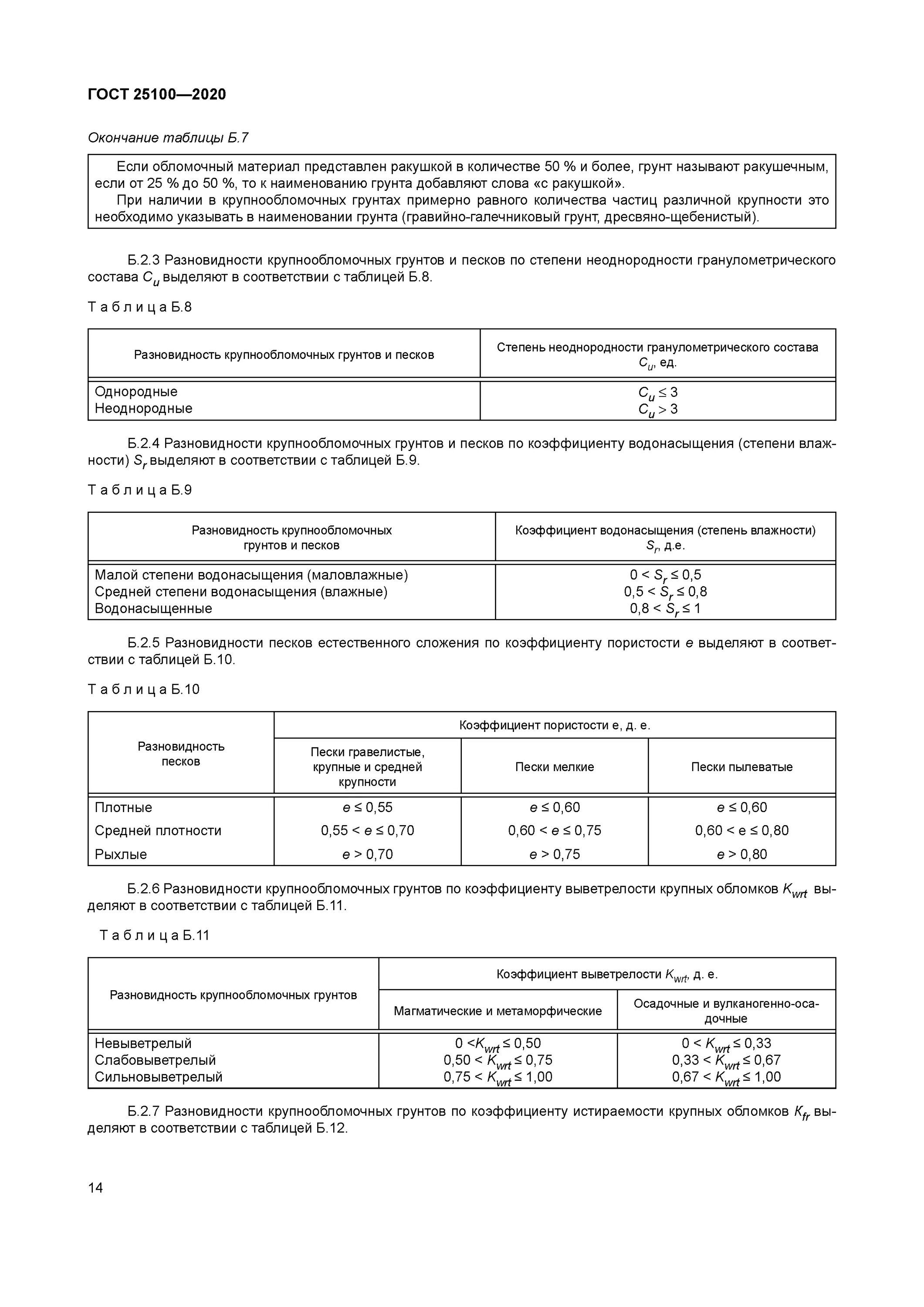 Гост 25100 статус. Грунт песчаный ГОСТ 25100-2020. Просадочность грунтов ГОСТ 25100-2020. ГОСТ 25100 2020 грунты классификация. Дренирующий грунт ГОСТ 25100-2020.