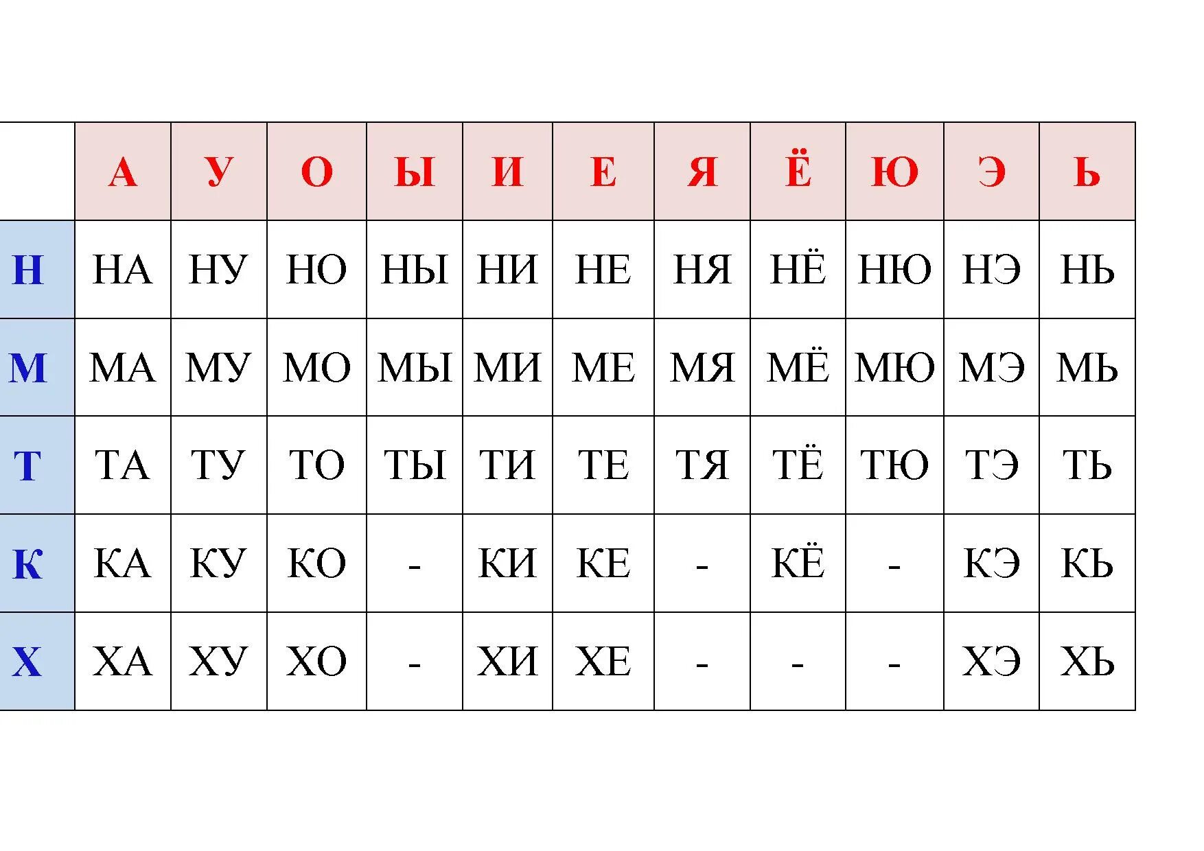 Слоги для чтения в 1 классе. Таблица слогов для чтения. Таблица слогов слияний для чтения 1 класса. Слоговая таблица для 1 класса. Слоги слияния распечатать