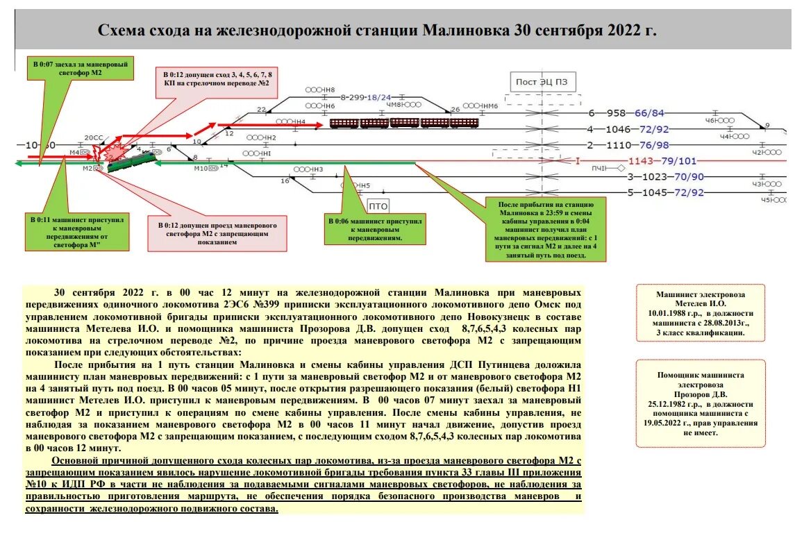 Проезды запрещающих сигналов 2025 ржд