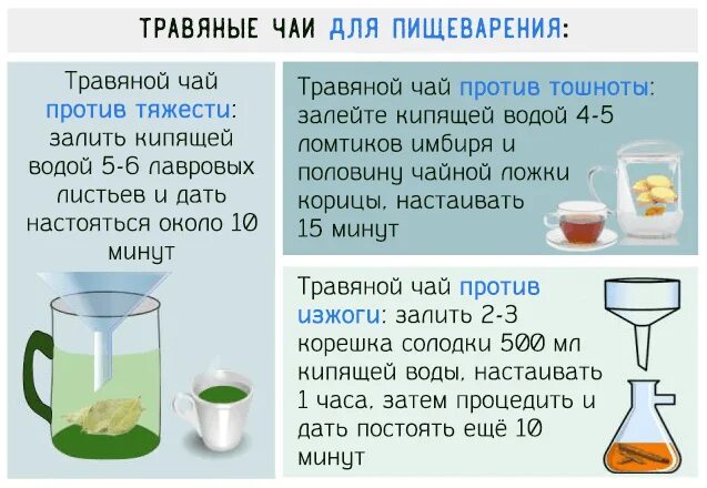 Какой чай пьют при рвоте. Фиточай от изжоги. травяной сбор при изжоге. травы от изжоги. сладкий чай от изжоги.
